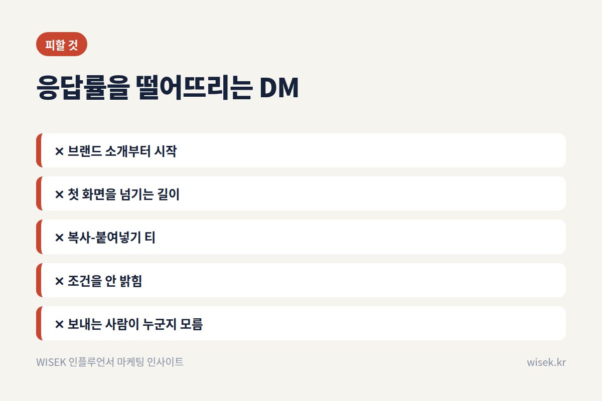 응답률을 떨어뜨리는 DM