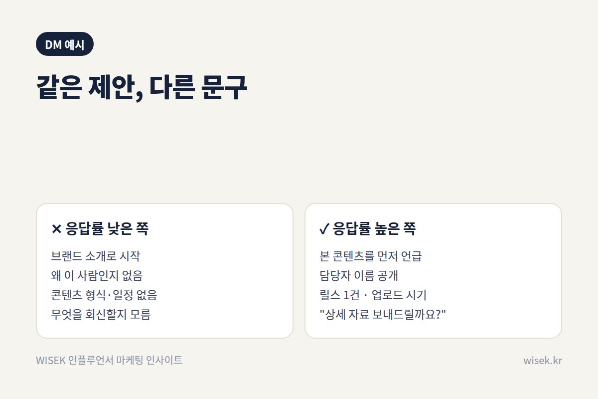 DM 문구 비교