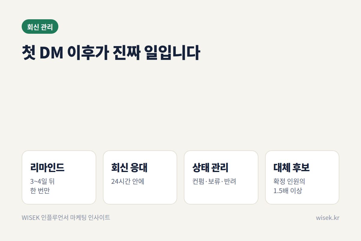 첫 DM 이후 관리