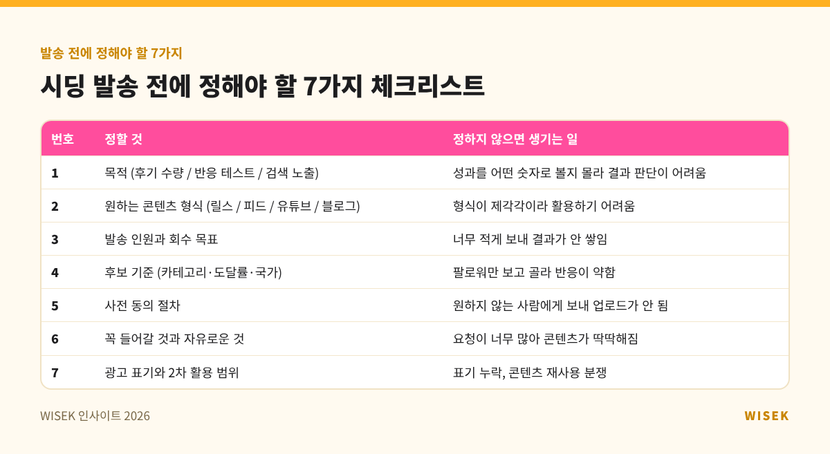 시딩 발송 전에 정해야 할 7가지 체크리스트