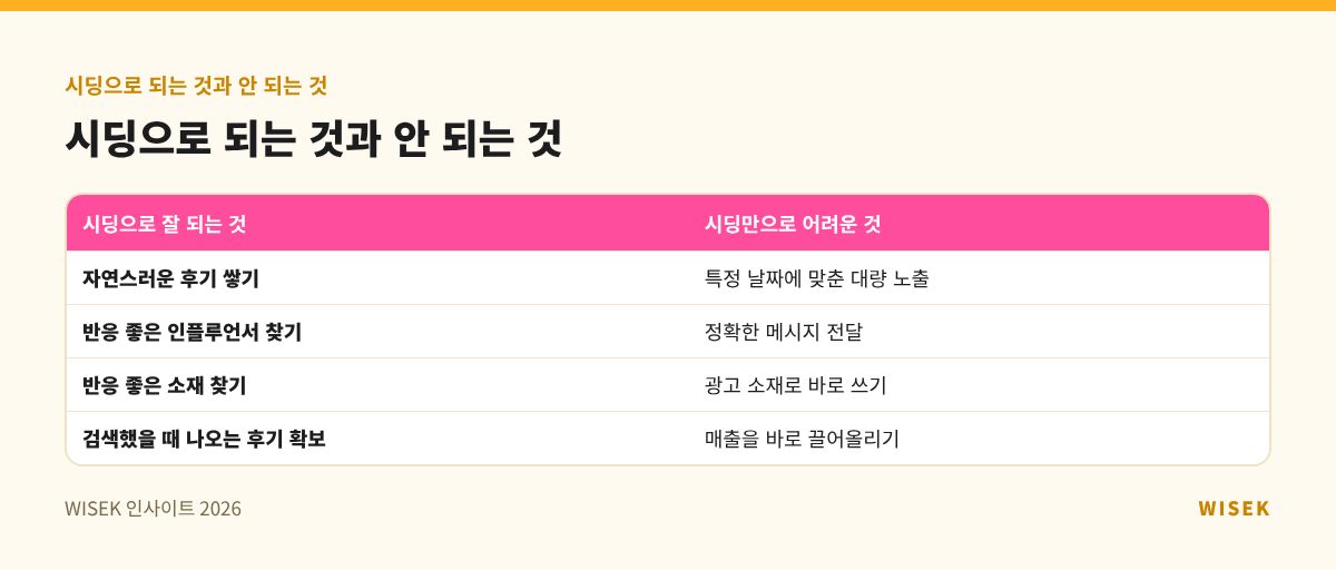 시딩으로 되는 것과 안 되는 것