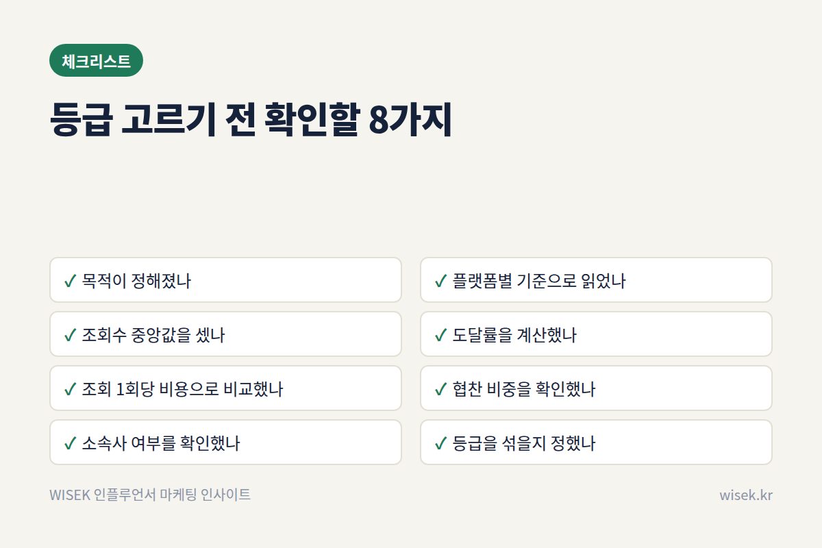 인플루언서 등급 고르기 전 체크리스트