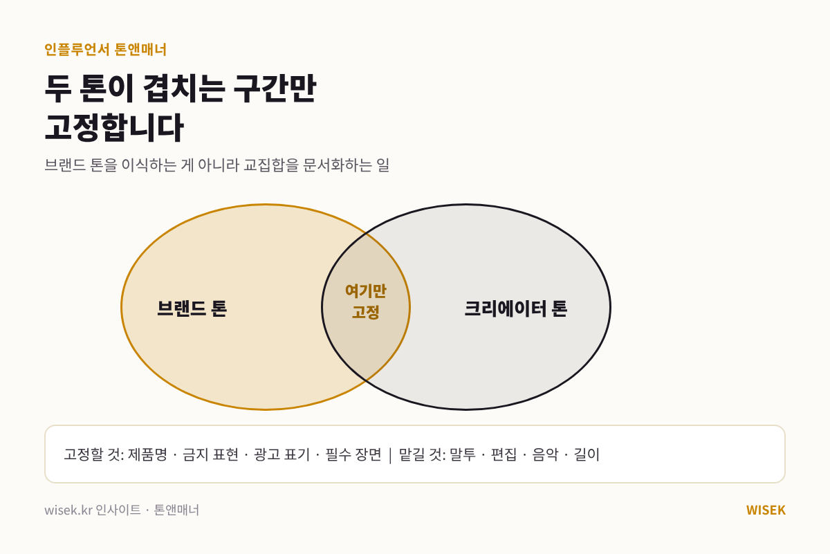 브랜드 톤과 크리에이터 톤이 겹치는 교집합 구간 - 인플루언서 톤앤매너의 기준