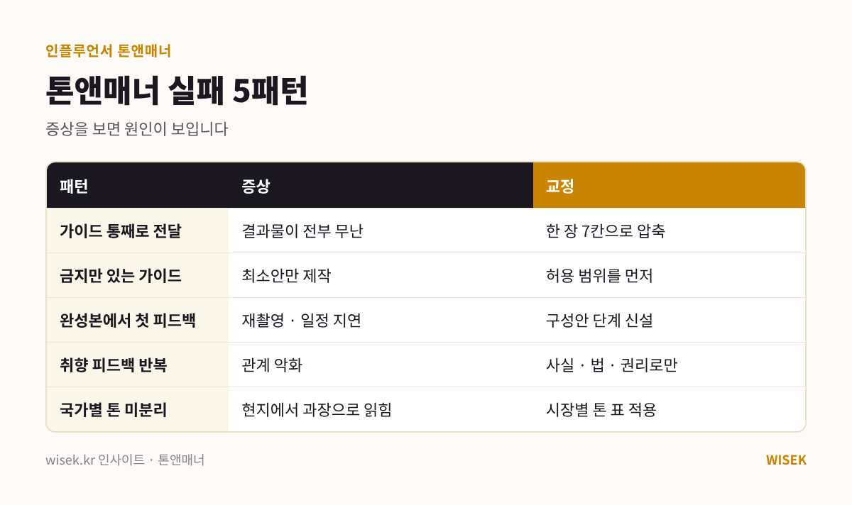 인플루언서 톤앤매너 실패 5패턴과 교정 방법