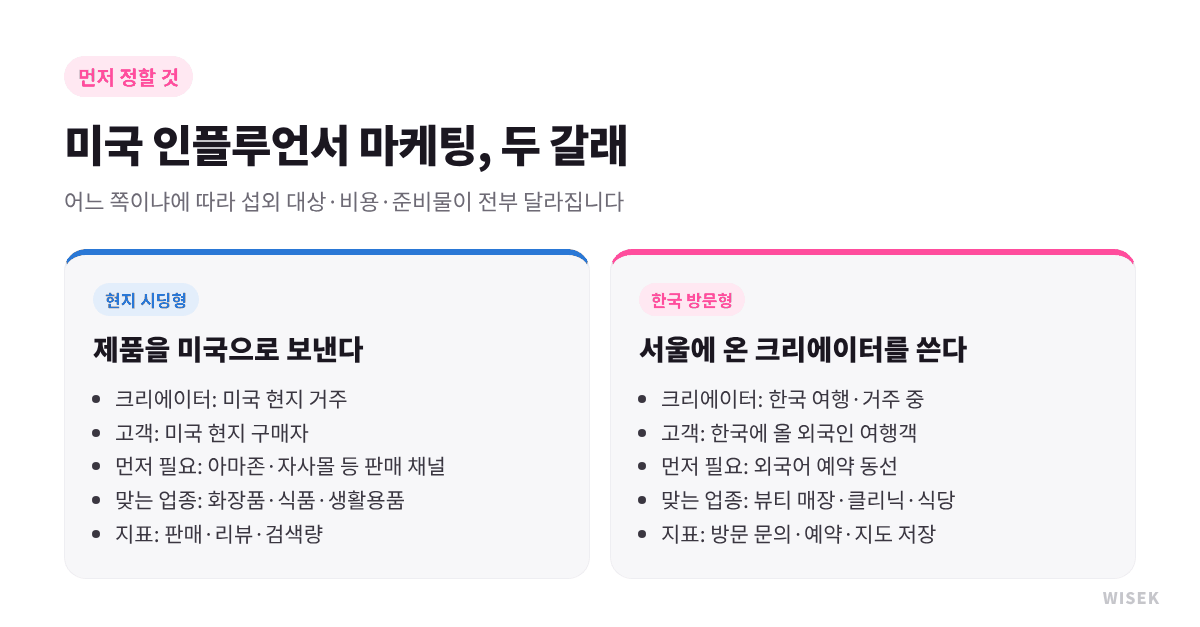 미국 인플루언서 마케팅 두 가지 방식 비교