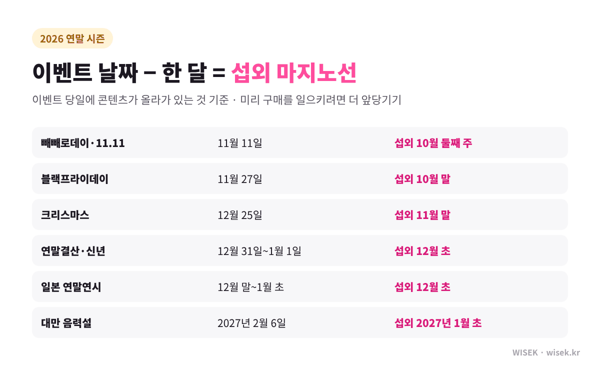 연말 시즌별 섭외 마지노선 일정표