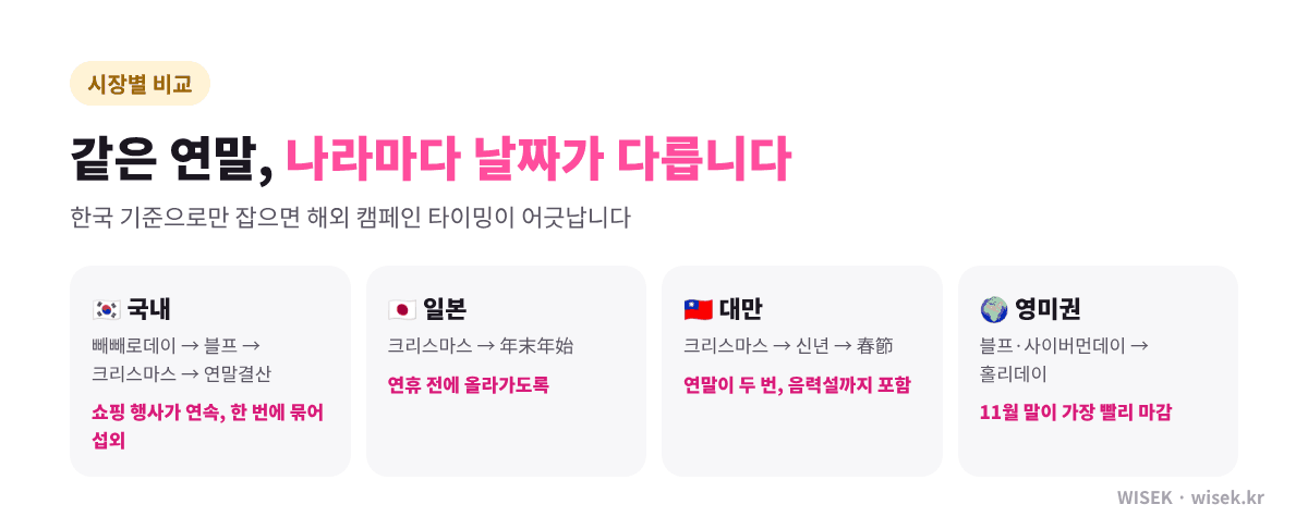 국내·일본·대만·영미권 연말 시즌 비교